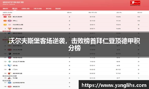 沃尔夫斯堡客场逆袭，击败榜首拜仁登顶德甲积分榜